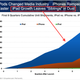 tablet growth graph